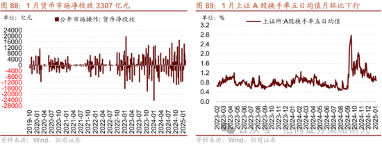 招商策略：春季攻势，AI领衔