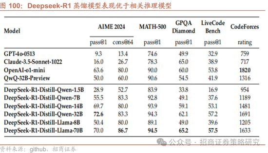 招商策略：春季攻势，AI领衔