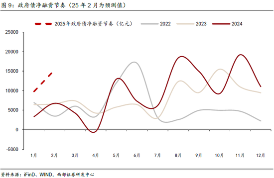 春节数据简评与2月债市展望——2月固定收益月报