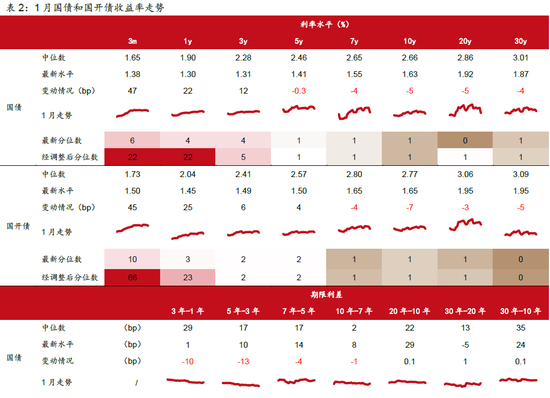 春节数据简评与2月债市展望——2月固定收益月报