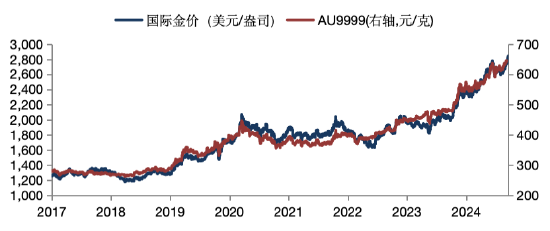 华安基金：特朗普关税刺激避险需求，春节金价飙升3.7%