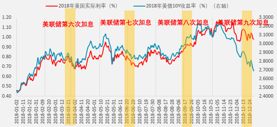 关税政策驱动贵金属强势上涨