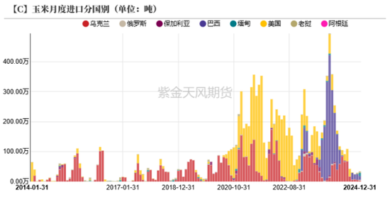 政策暖风吹，玉米开门红