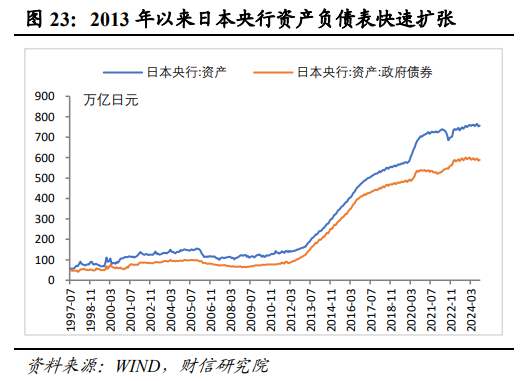 伍超明：2025年消费能反弹多高？