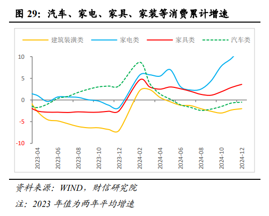 伍超明：2025年消费能反弹多高？