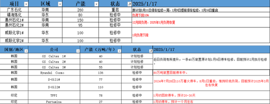 PX-PTA-MEG：成本支撑+低估值+基本面预期好转=逢低做多