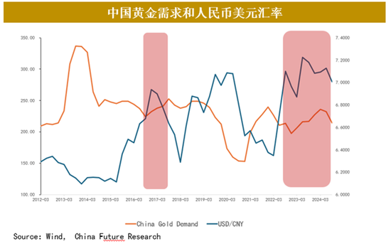 黄金2024年暴涨30%后：市场迷局破解与未来交易密码