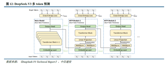 中信建投：DeepSeek产业链投资机遇