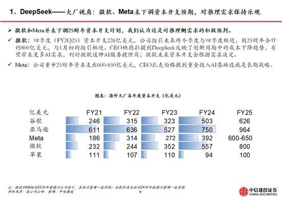 中信建投：DeepSeek产业链投资机遇